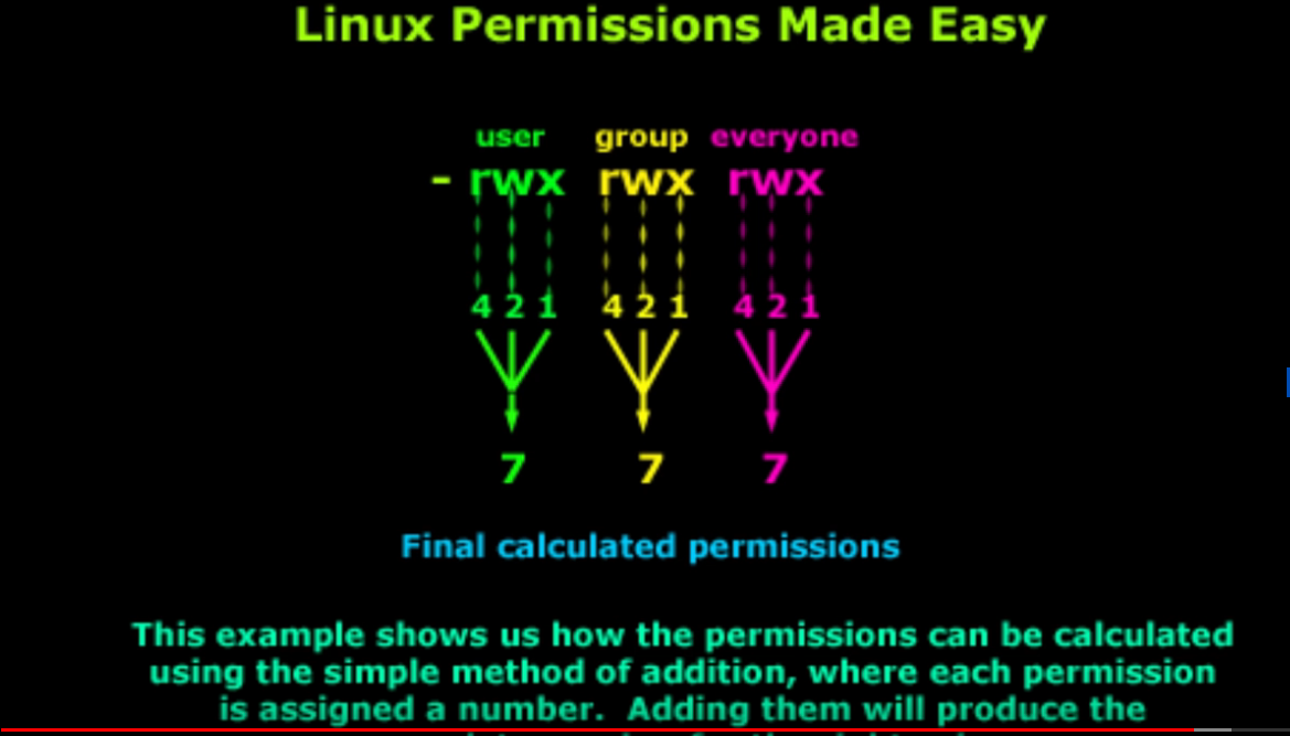 Linux permissions help